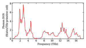 total_dos.png