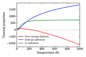 thermal_properties.png
