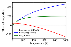 thermal_properties.png