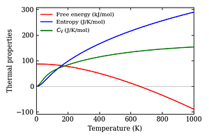 thermal_properties.png