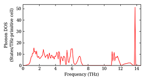 total_dos.png