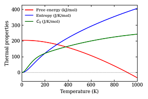 thermal_properties.png