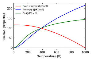 thermal_properties.png
