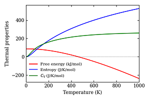 thermal_properties.png
