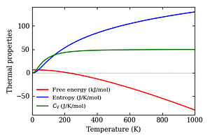 thermal_properties.png