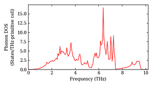 total_dos.png
