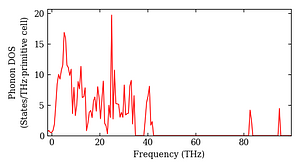 total_dos.png