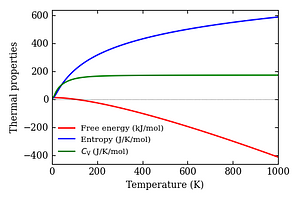 thermal_properties.png