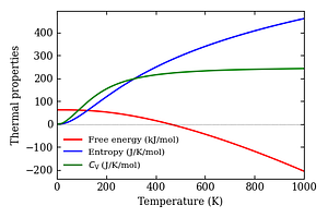 thermal_properties.png
