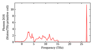 total_dos.png