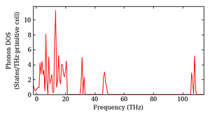 total_dos.png