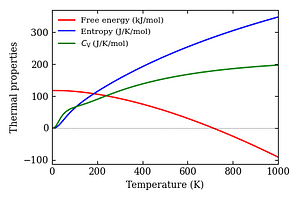 thermal_properties.png
