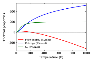 thermal_properties.png