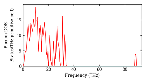 total_dos.png