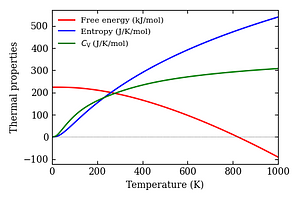 thermal_properties.png