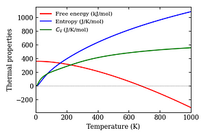 thermal_properties.png