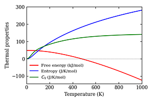 thermal_properties.png