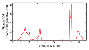 total_dos.png