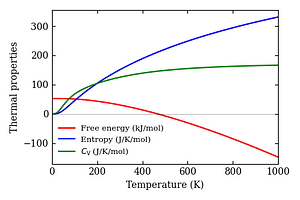 thermal_properties.png
