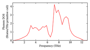 total_dos.png