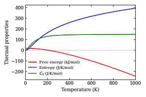 thermal_properties.png