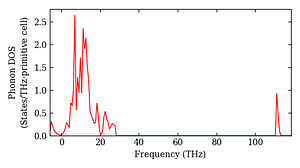 total_dos.png