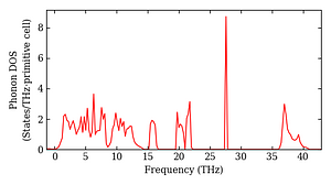 total_dos.png