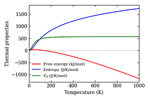 thermal_properties.png