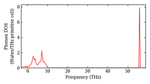 total_dos.png