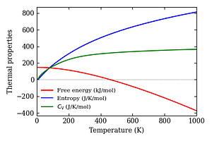 thermal_properties.png