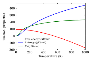 thermal_properties.png