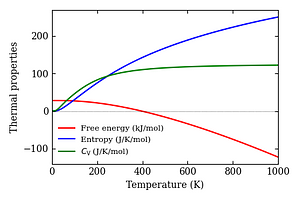 thermal_properties.png