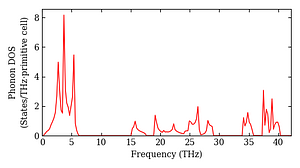 total_dos.png