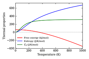 thermal_properties.png