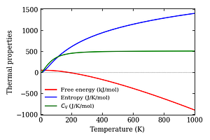 thermal_properties.png
