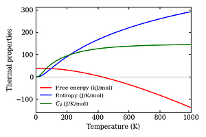 thermal_properties.png