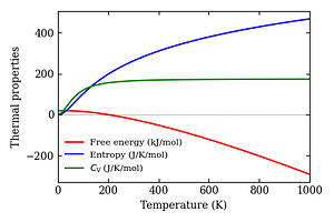 thermal_properties.png