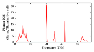 total_dos.png