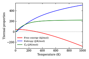 thermal_properties.png