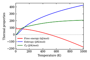 thermal_properties.png