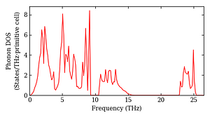 total_dos.png