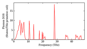 total_dos.png