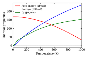 thermal_properties.png