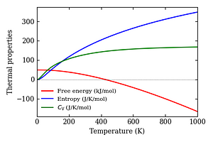 thermal_properties.png