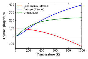thermal_properties.png