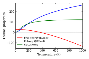thermal_properties.png