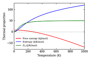thermal_properties.png