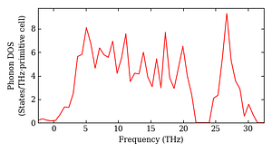 total_dos.png