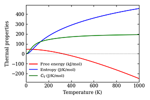thermal_properties.png