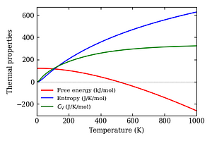 thermal_properties.png